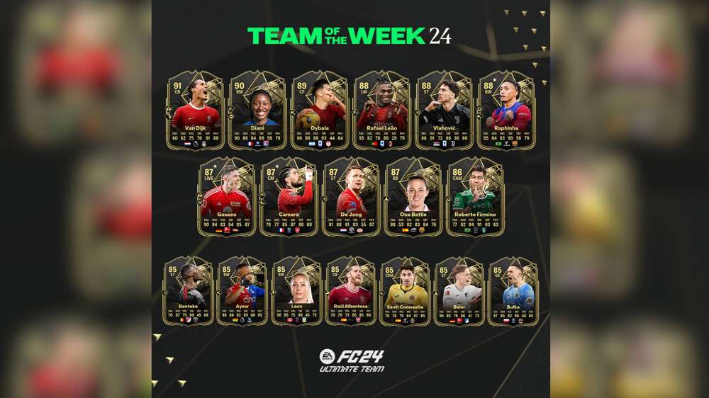 All EA FC 24 TOTW 24 players, from Van Dijk to Diani