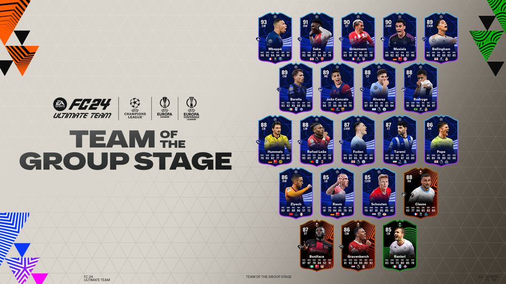 All EA FC 24 Team of the Group Stage players, from Mbappe to Bellingham & Saka