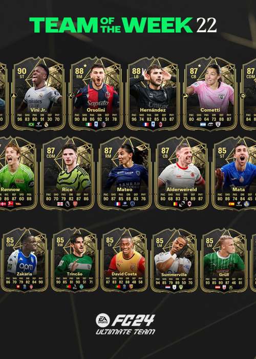 All EA FC 24 TOTW 22 players, from Vinicius Jr. to Erling Haaland