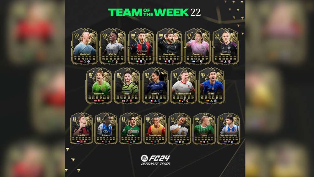 All EA FC 24 TOTW 22 players, from Vinicius Jr. to Erling Haaland