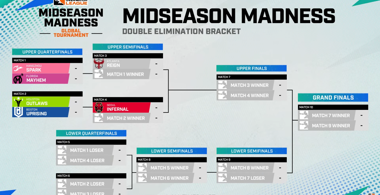 overwatch-league-midseason-madness-bracket-2023.png