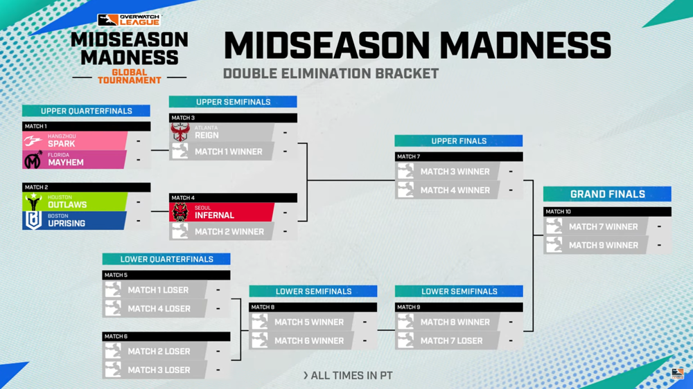 overwatch-league-midseason-madness-bracket-2023.png