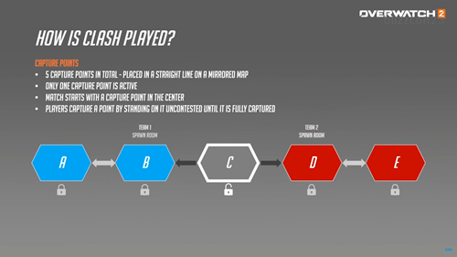 The rule set for Clash in Overwatch 2