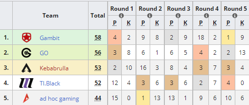 Apex Legends Global Series Online Tournament 3 Rankings & Results EU