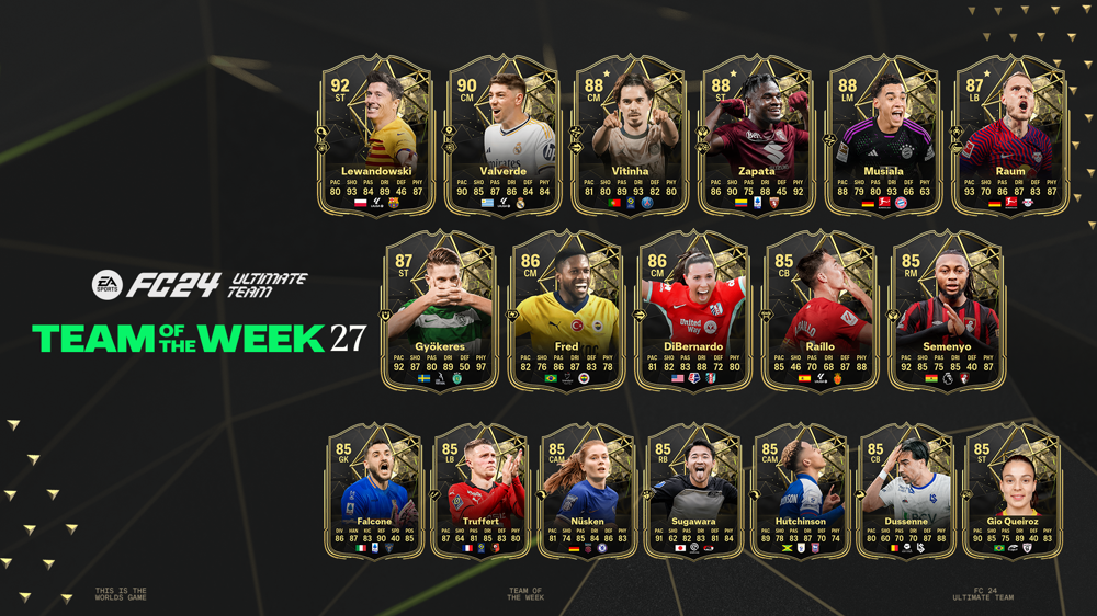 All EA FC 24 TOTW 27 players, from Zapata to Lewandowski