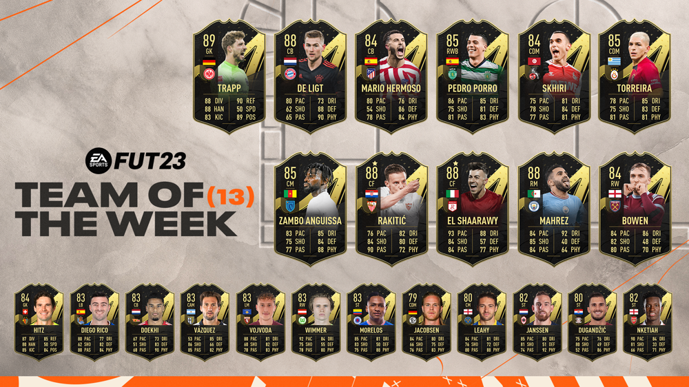 FIFA 23 TOTW 13: Mahrez, El Shaarawy, & More