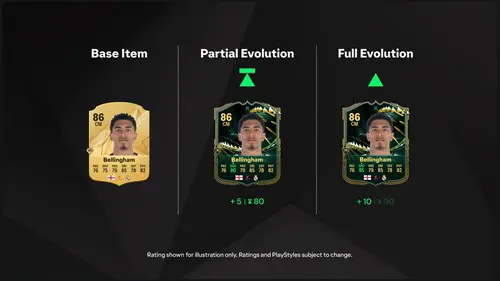 Image of Evolution limits in EA FC 25 Ultimate Team