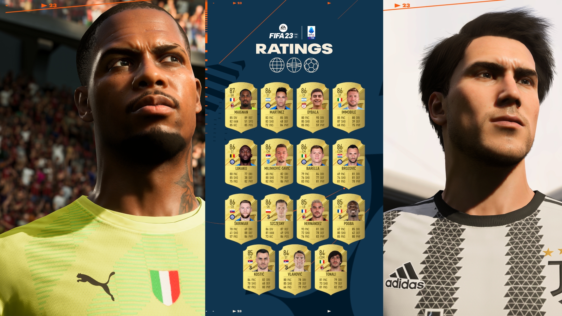 FIFA Serie A Top Player Ratings