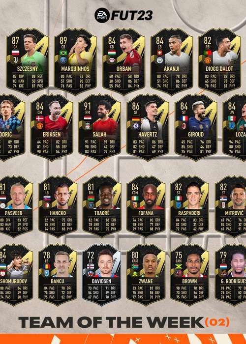 FIFA 23 TOTW 2 Full List Of Players