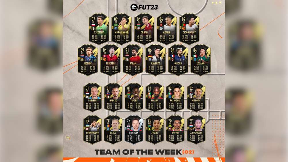 FIFA 23 TOTW 2 Full List Of Players