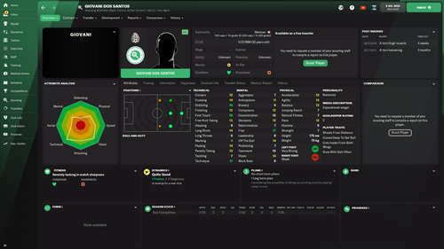 FM22 Free Agents Dos Santos