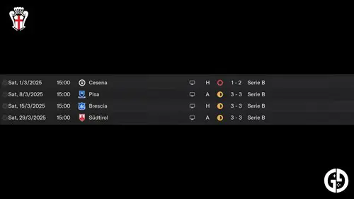 three 3-3 draw in a row in FM24