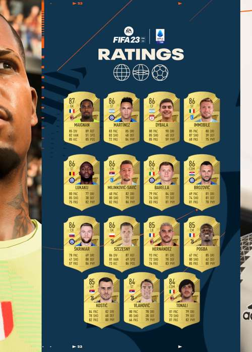 FIFA 23 Serie A Top 25 Player Ratings