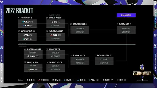 LCS 2022 Championship Bracket